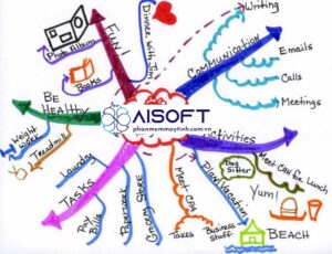 Sơ đồ mindmap đẹp