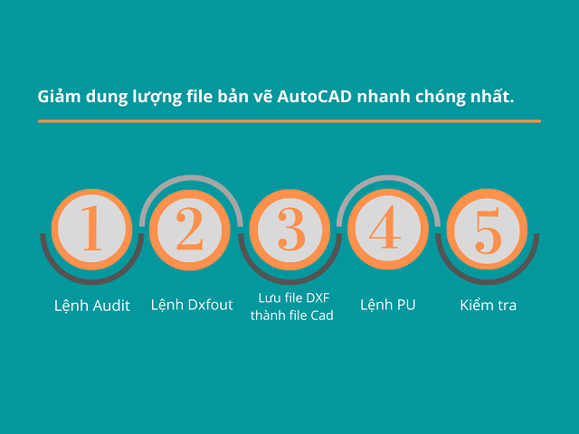 Tham Khảo Một Số Cách Giảm Dung Lượng File CAD Hiệu Quả 2023