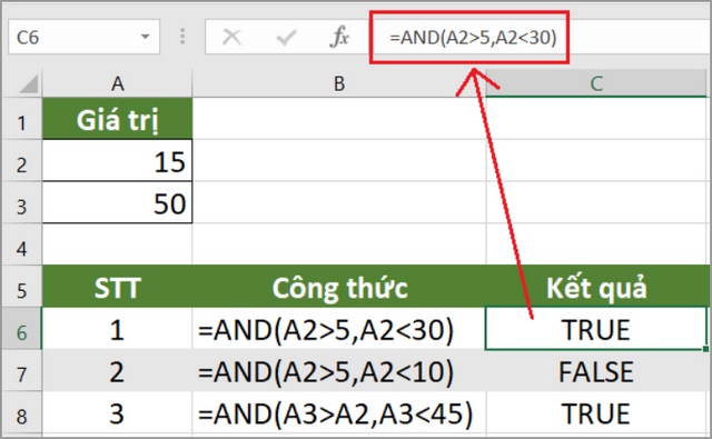 Tổng Hợp Các Hàm Cơ Bản Trong Excel Hay Dùng Nhất