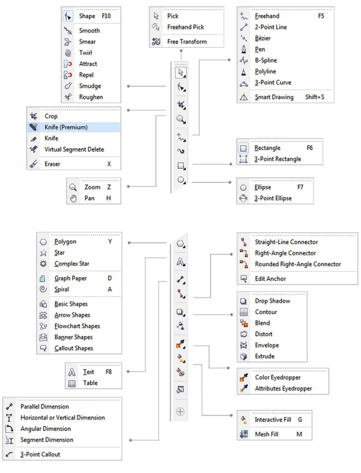 CorelDRAW Hướng dẫn tự học, kèm link tải cài đặt đầy đủ